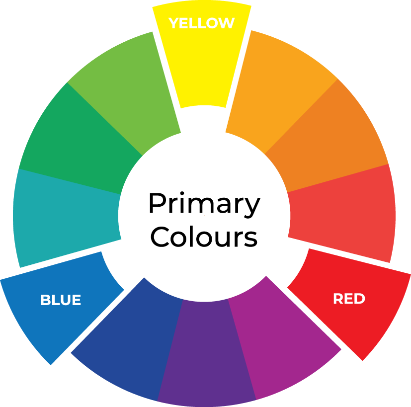 primary colour chart