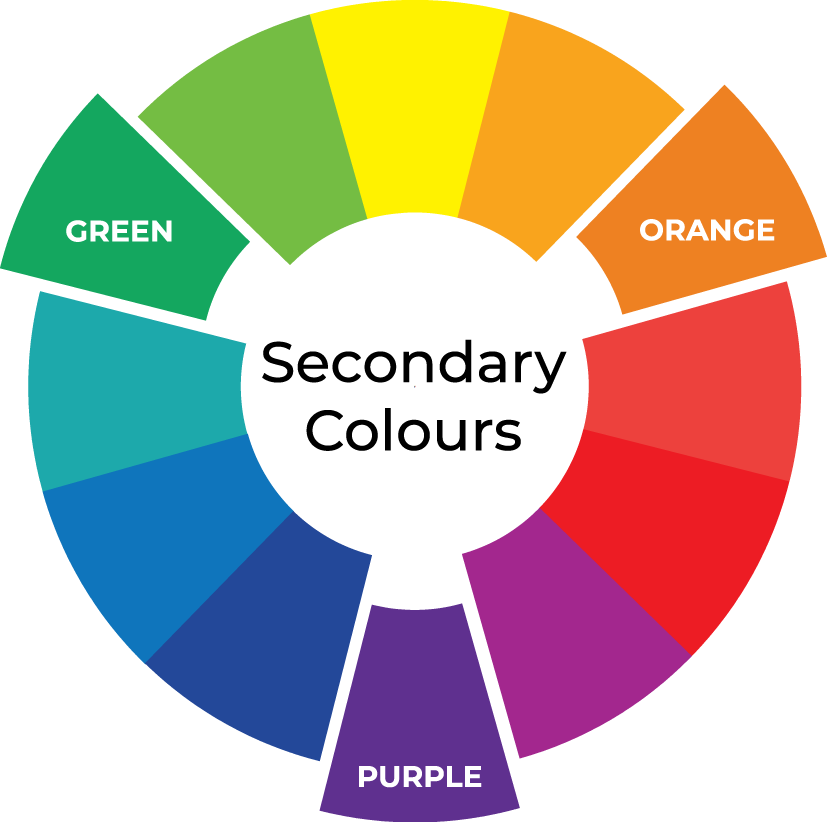 secondary colour chart