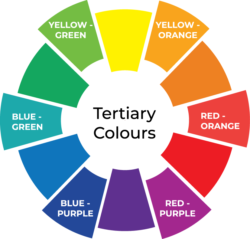 tertiary colour chart